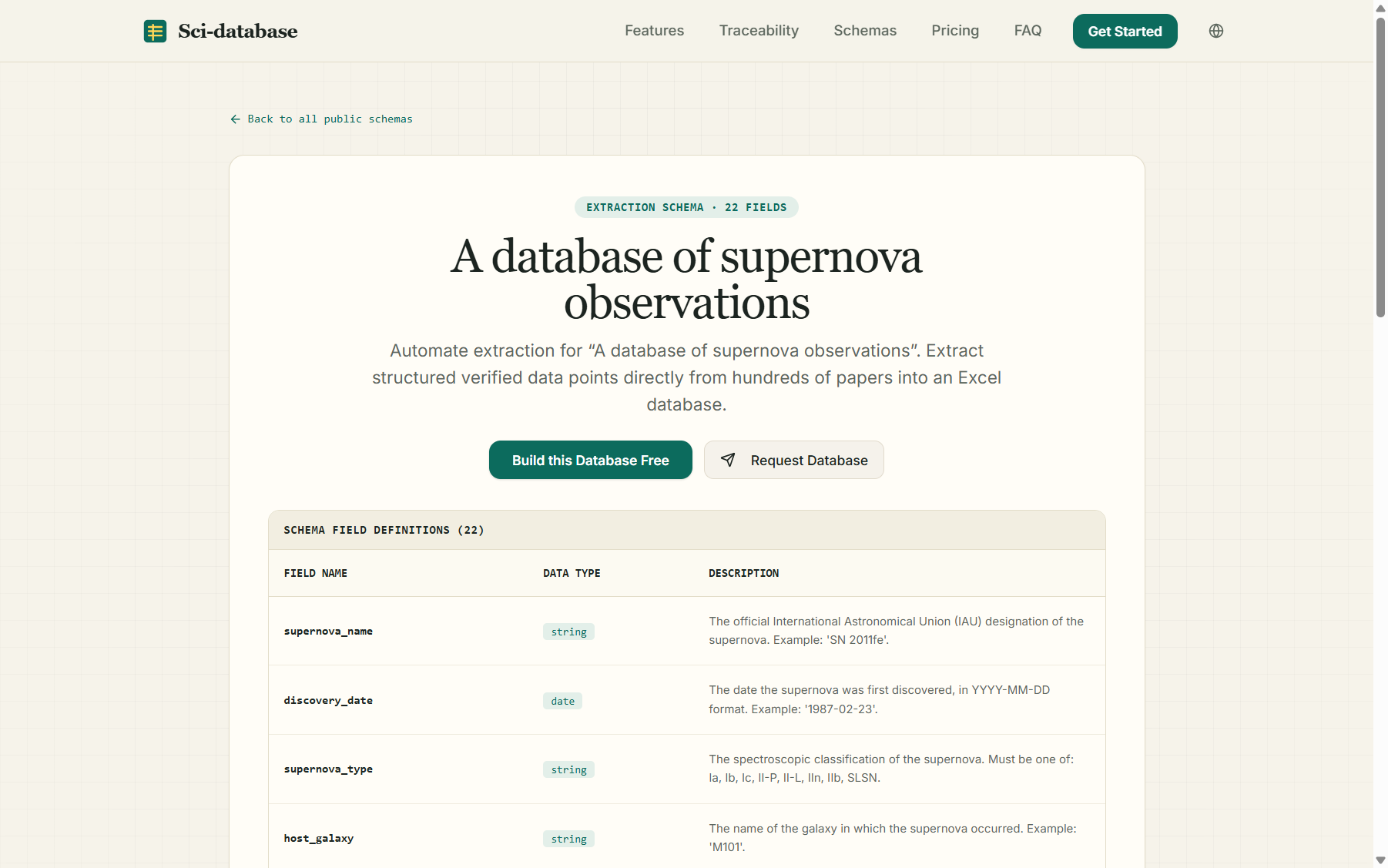 Public schema detail page